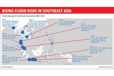 Seeking a flood-resilient future in SEA