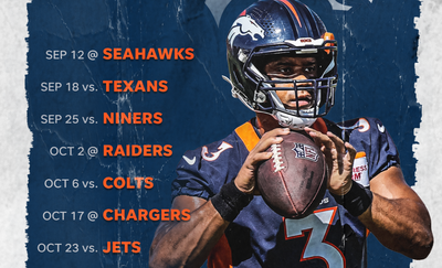 Denver Broncos 2022 Wallpaper Schedule