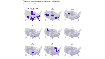 The lasting impact of right to work laws