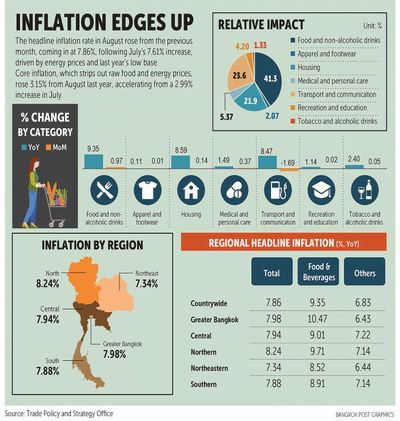 Inflation expected to peak in third quarter