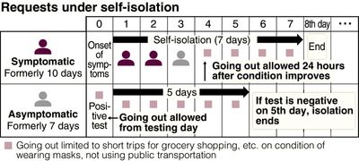 Those in self-isolation get green light to go shopping