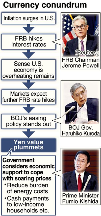 BOJ's continued monetary-easing policy leaves yen vulnerable