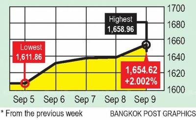 Rates, inflation and energy have investors' attention