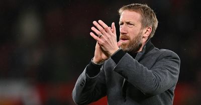 Graham Potter sends 20-goal Chelsea message to Pierre-Emerick Aubameyang and Raheem Sterling