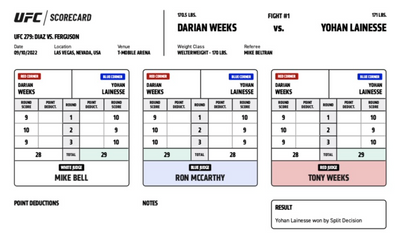 UFC 279: Official scorecards from Las Vegas