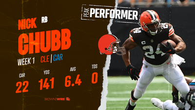 Graphic: Nick Chubb, Jim Brown near top of YPC in NFL history