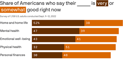 Axios-Ipsos poll: Americans are ready to roll credits on the pandemic