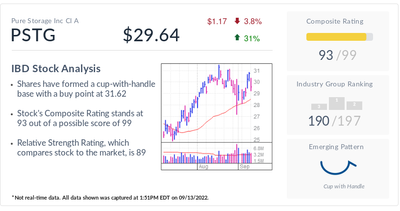 Pure Storage, IBD Stock Of The Day, Thrives As A Leader In Data Storage