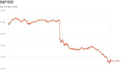 Worst day for stocks since June 2020
