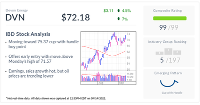 Devon Energy, IBD Stock Of The Day, Flashes Buy Signal Amid Strong Demand