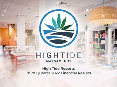 High Tide Q3 Revenue Grows 98% YoY, What About Profit?