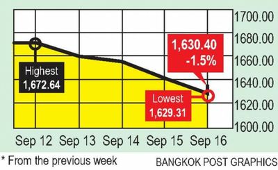 Asian markets sell off amid recession worries