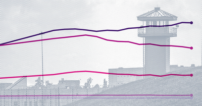 How many people in prisons died of COVID-19?