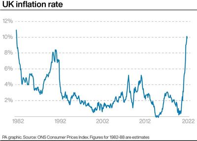 Personal inflation calculator: how do UK price rises affect you?