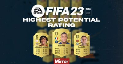 FIFA 23 best wonderkids with the highest potential on Career Mode