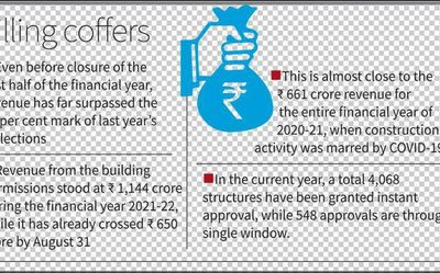 Building permissions turn a new avenue for GHMC to boost revenue