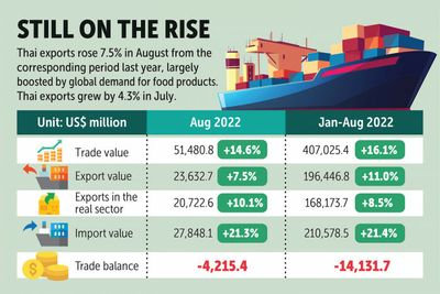 Jurin remains upbeat on export prospects