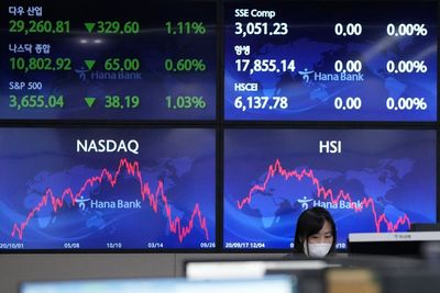 Asian shares mostly gain after Dow tumbles into bear market