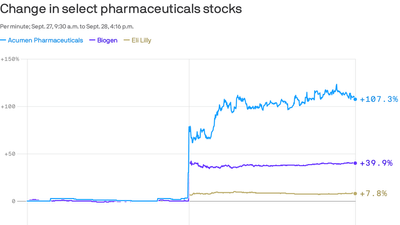 Another prospect for an Alzheimer's drug renews cost concerns