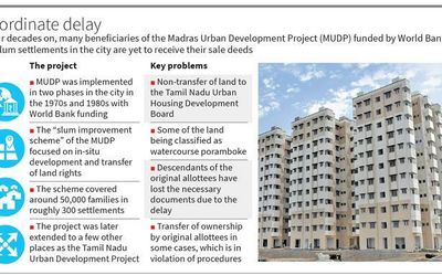 Four decades on, World Bank funded beneficiaries in city slums yet to get sale deeds