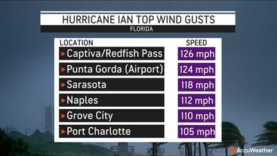 Southwest Florida In Tatters 2 Days After Hurricane Ian’s Rampage