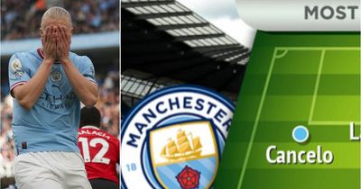 Haaland out, Ortega in - Man City fans pick line-up vs FC Copenhagen in Champions League