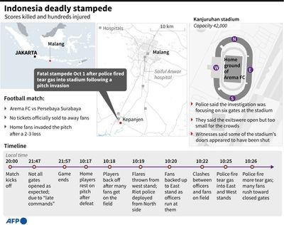 How the Indonesia stadium disaster unfolded: minute by minute