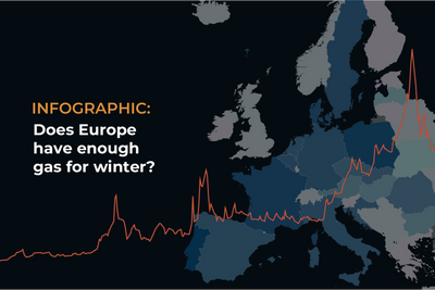 Infographic: Does Europe have enough gas for winter?