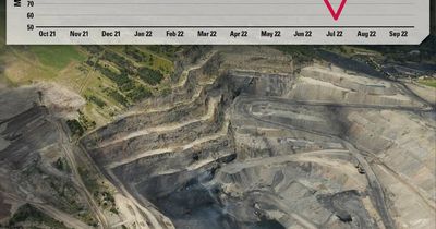 PWCS blames wet weather for big drop in coal exports