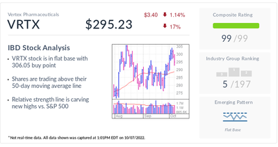 IBD Stock Of The Day Vertex Pharma: Why Its 'Sandbox' Approach Is Unusual In Biotech