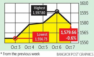 Asian shares fall as rate fears return