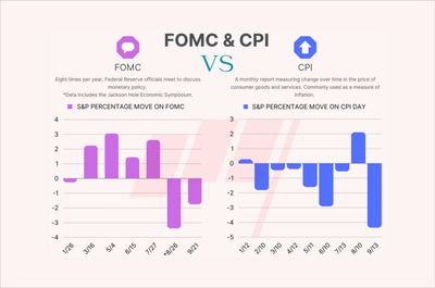 3 Ways to Trade the CPI With Options