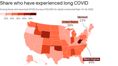 Which states have the most long COVID patients