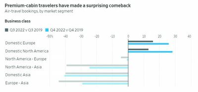 'Recession? What Recession?' Say U.S. Air Travelers