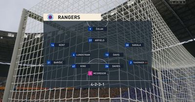 Motherwell vs Rangers score predicted by simulation with tight game outcome at Fir Park