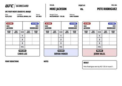 UFC Fight Night 212: Official scorecards from Las Vegas