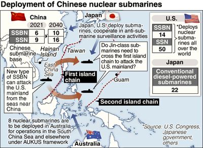 China enhancing submarine capabilities