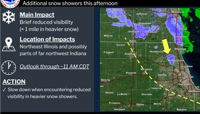 Chicago area sees first trace of snow for the season, about month later than earliest on record