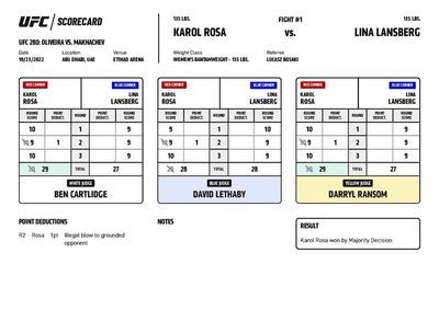 UFC 280: Official scorecards from Abu Dhabi