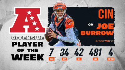 Joe Burrow is the AFC Offensive Player of the Week