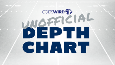 Colts’ unofficial depth chart for Week 8