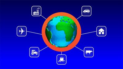 Climate Questions: What are the sources of emissions?