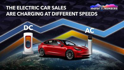 EV Adoption Rates Differ By State, Country In The US And Europe