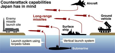 New Japanese sub eyed to carry long-range missiles