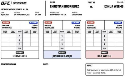 UFC Fight Night 213: Official scorecards from Las Vegas