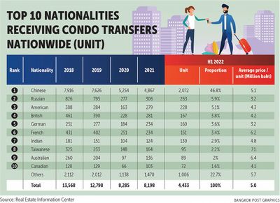 New perks will double transfers