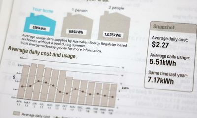 Hundreds of thousands may be missing out on energy bill concessions worth up to $372 a year