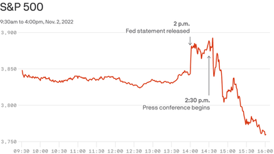 The Fedspeak behind Wednesday’s markets roller coaster