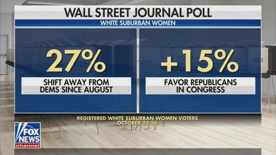 WSJ poll: Anxious Americans disillusioned by economy ahead of midterms