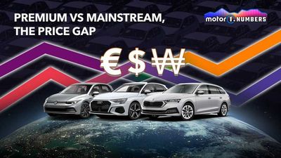 How Much More Expensive Are Premium Cars Than Mainstream Models?